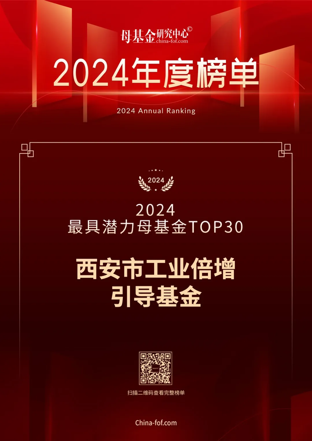 喜報(bào)，西安市工業(yè)倍增引導(dǎo)基金又雙叒叕上榜了！